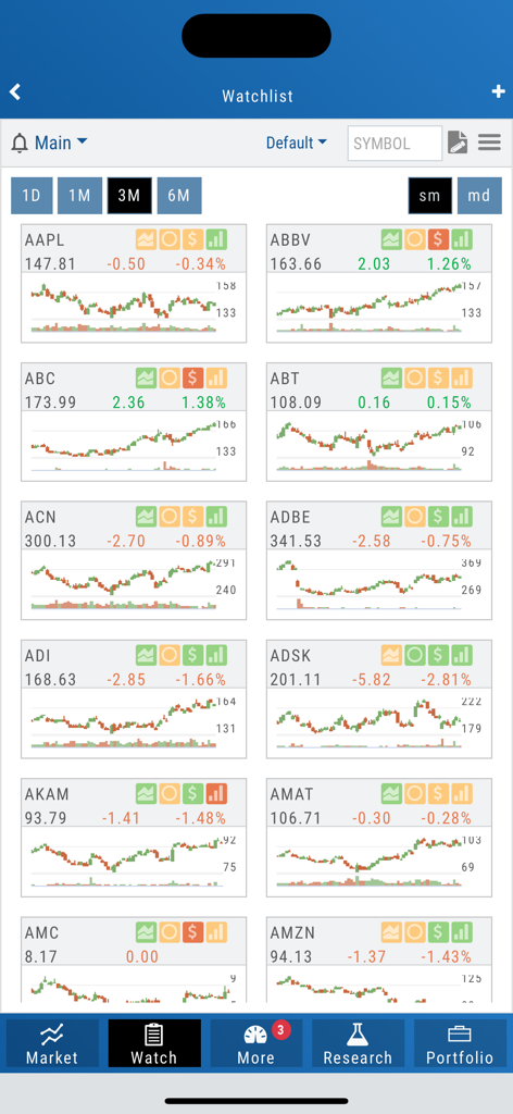 Lista de observação de ações na app móvel Trade Tool, com gráficos de preços interativos e indicadores técnicos