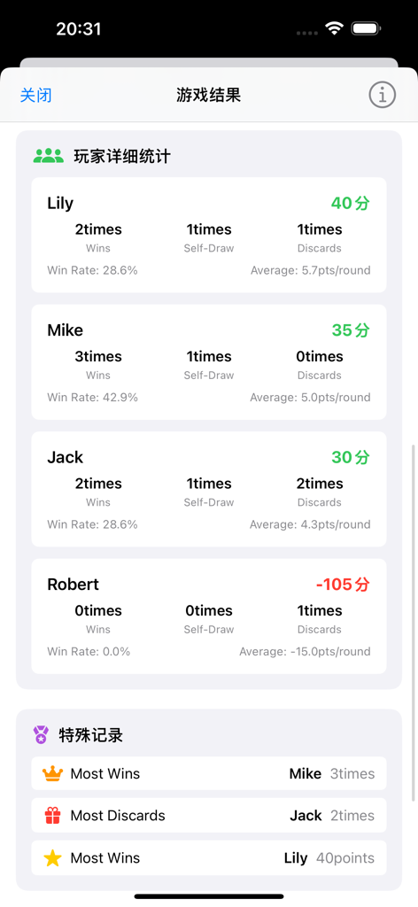 Pantalla de resultados detallados del juego que muestra estadísticas de jugadores y tasas de victorias en la Herramienta de Puntuación de Mahjong