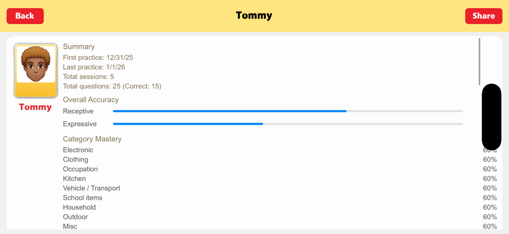 Fun & Functional - Tela de relatório detalhado de progresso do aluno mostrando a precisão geral e os dados de domínio de categoria.