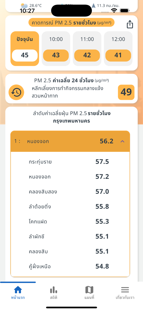 เช็คฝุ่น - Dashboard showing hourly PM 2.5 air quality forecast and regional dust level rankings.