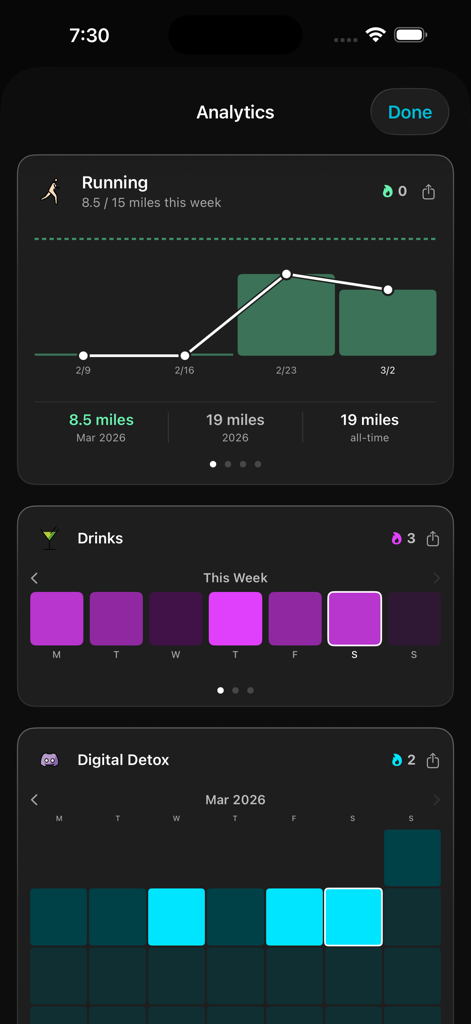 Oft. - Oft app analytics dashboard featuring progress charts and habit grids for running and digital detox activities.