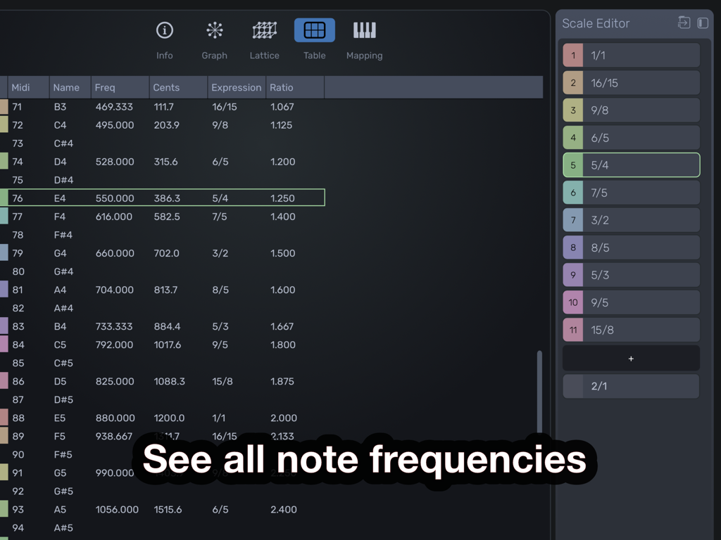 Entonal Studio - Interface do Entonal Studio mostrando uma tabela de frequências de notas e o editor de escala para afinação microtonal
