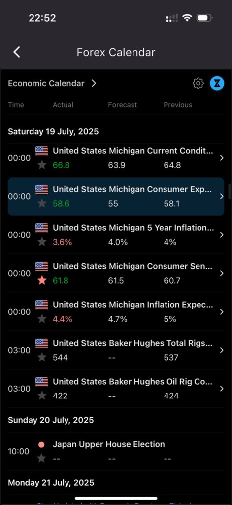 Forex Genius app economic calendar screen showing global market events and financial data