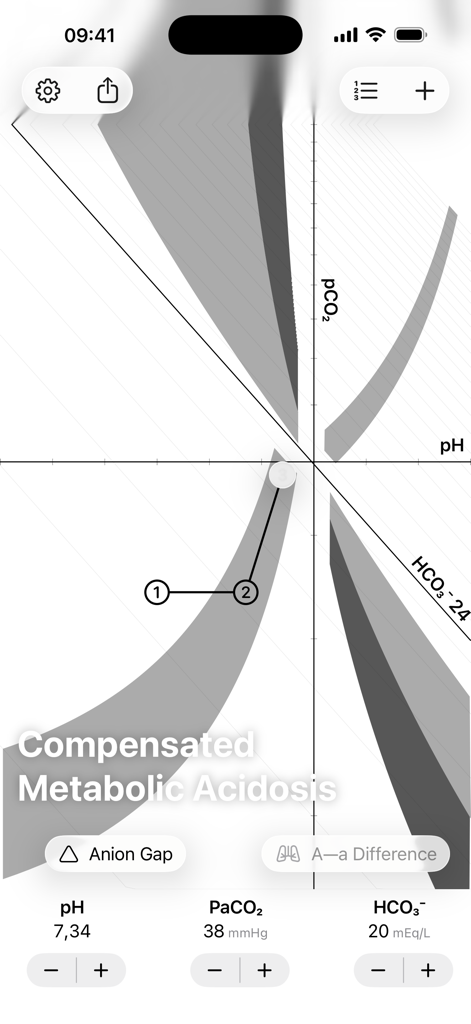 Blood pH - Interactive grayscale graph showing patient acid base evolution for compensated metabolic acidosis