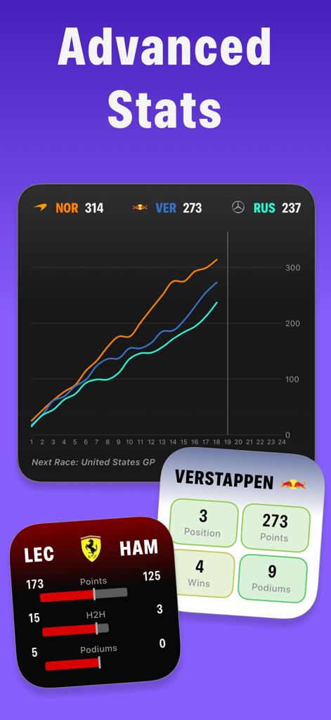 Push Push: F1 Widgets - ポイント進捗チャートとドライバー直接対決統計を表示するF1モバイルウィジェット。
