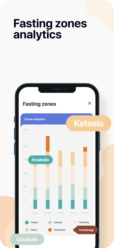 Intermittent Fasting Tracker! - Painel do aplicativo Nutry mostrando análises de zonas de jejum e fases metabólicas como cetose e autofagia