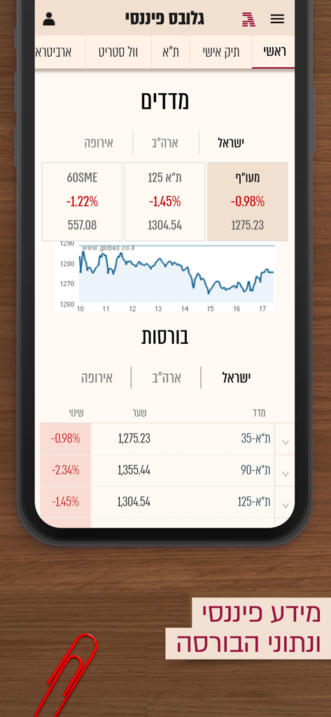 Globes גלובס - Globes app showing Israeli stock market indices and financial charts
