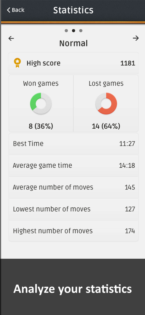 Spider Solitaire ⋄ - 최고 점수, 승패 비율, 평균 게임 시간을 보여주는 스파이더 카드놀이 앱의 통계 대시보드
