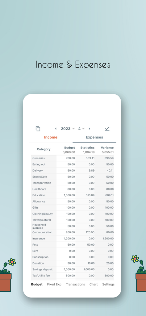 Una pantalla detallada de libro mayor de ingresos y gastos en la aplicación Yurit Budget que muestra estadísticas presupuestarias mensuales y categorías de gastos.