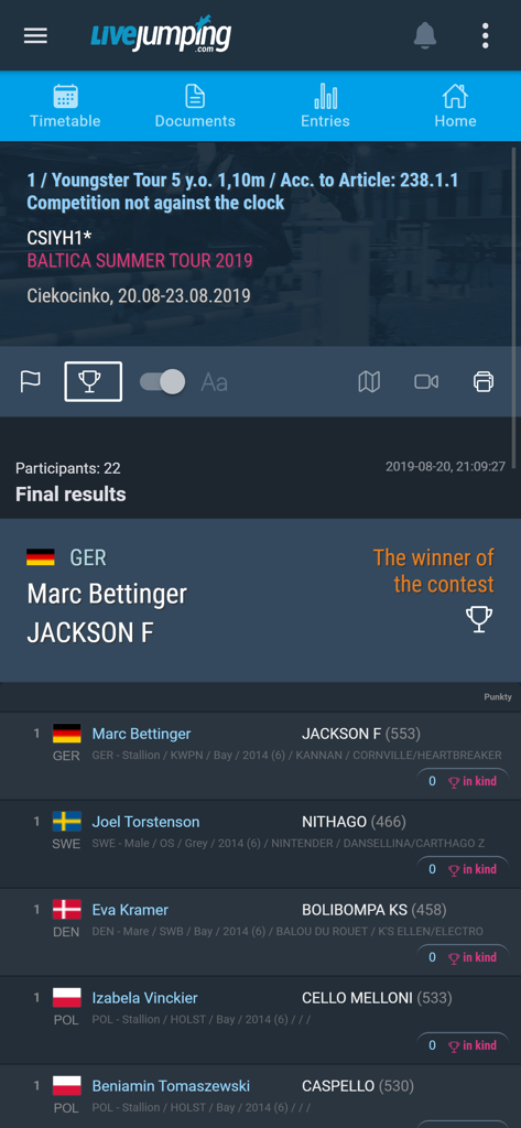 LiveJumping.com - LiveJumping app interface displaying final results of a horse show jumping competition with rider rankings and horse names