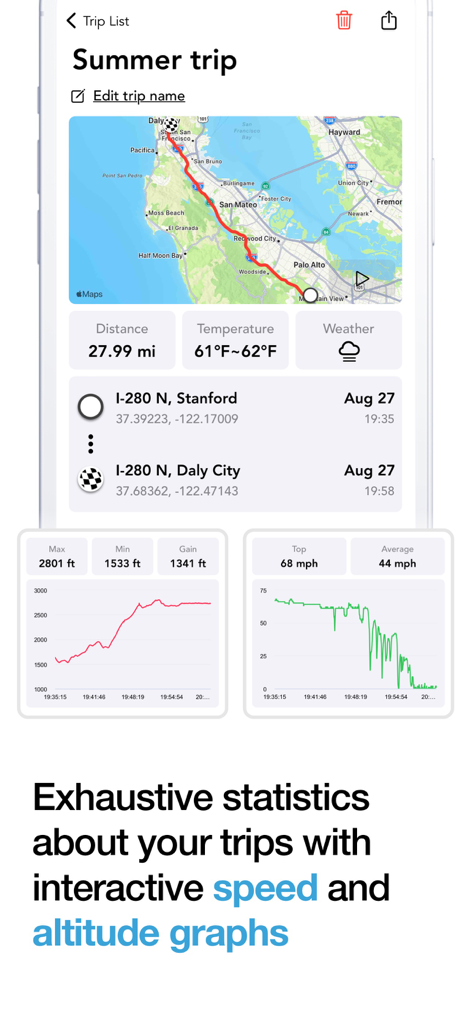 A detailed trip history screen displaying a route map along with interactive altitude and speed graphs