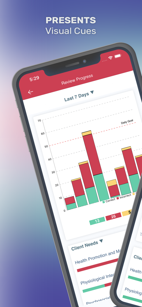 Un écran mobile montrant les progrès de la révision NCLEX-PN avec un graphique à barres et des statistiques de performance pour la préparation à l'examen des étudiants en soins infirmiers