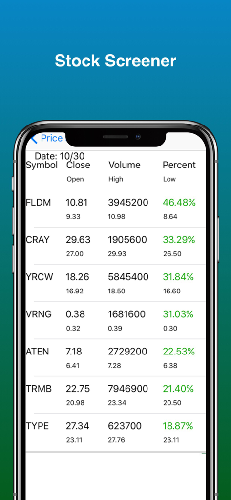 Stock Screener Pro - Technical - List of top stock gainers with price and volume data on Stock Screener Pro app