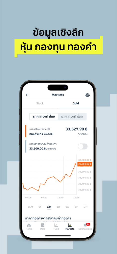 Finnomena mobile app displaying a real-time gold price chart and market insights.