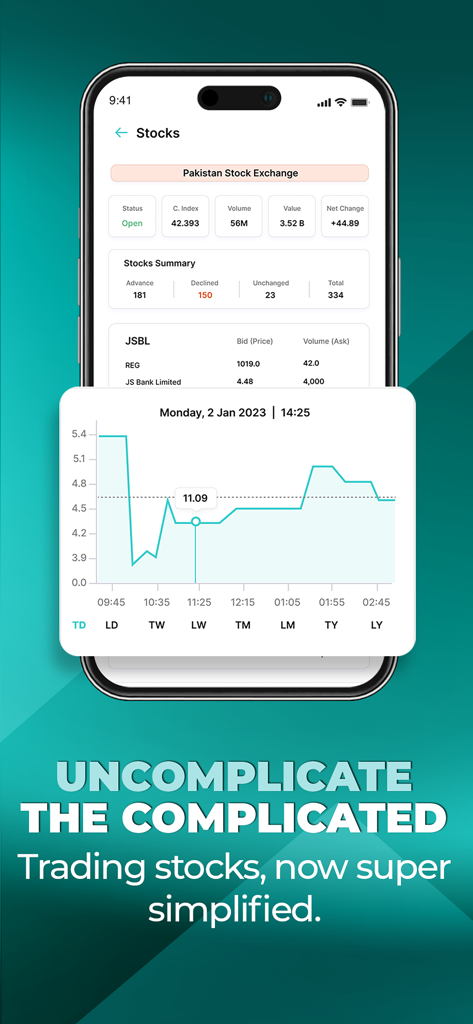 Zindigi - All in One Finance - Mobile interface of the Zindigi app showing real-time stock market data and charts for the Pakistan Stock Exchange.
