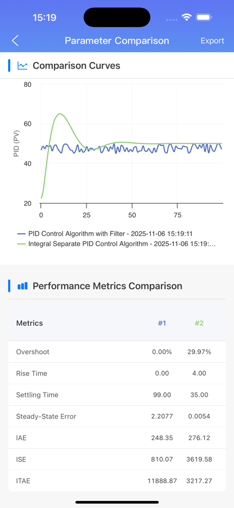 PID Controller Simulation - A side-by-side comparison of two PID control algorithms showing response curves and a table of performance metrics like overshoot and settling time