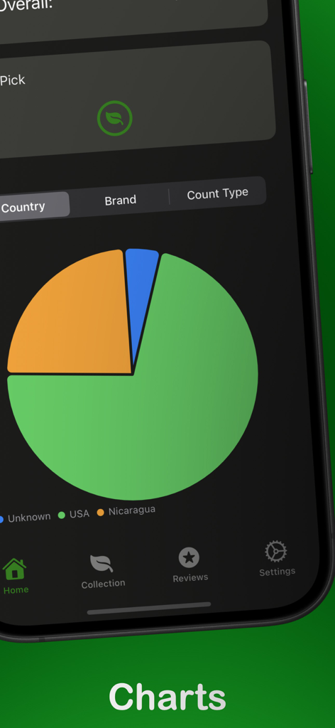 Un gráfico circular en la aplicación móvil Ash Tag que muestra análisis de la colección de puros por país de origen como EE. UU. y Nicaragua.