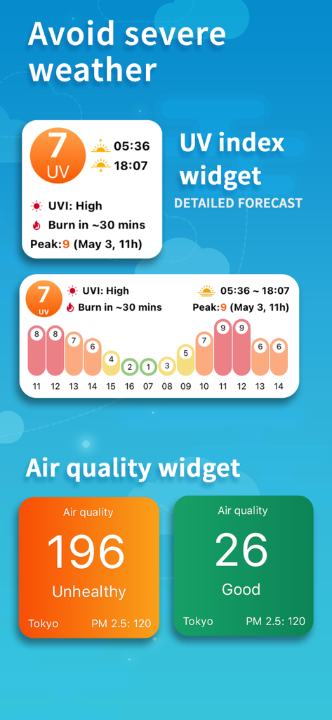 iOS weather widgets displaying high UV index forecast and air quality ratings for Tokyo