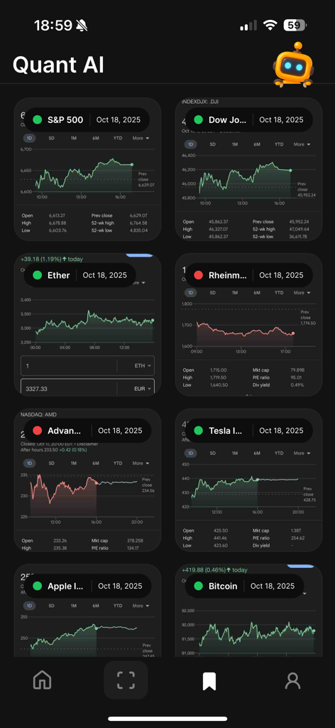 Quant AI - Trading Assistant - Quant AI app dashboard showing multiple market charts for stocks and cryptocurrency trading analysis.