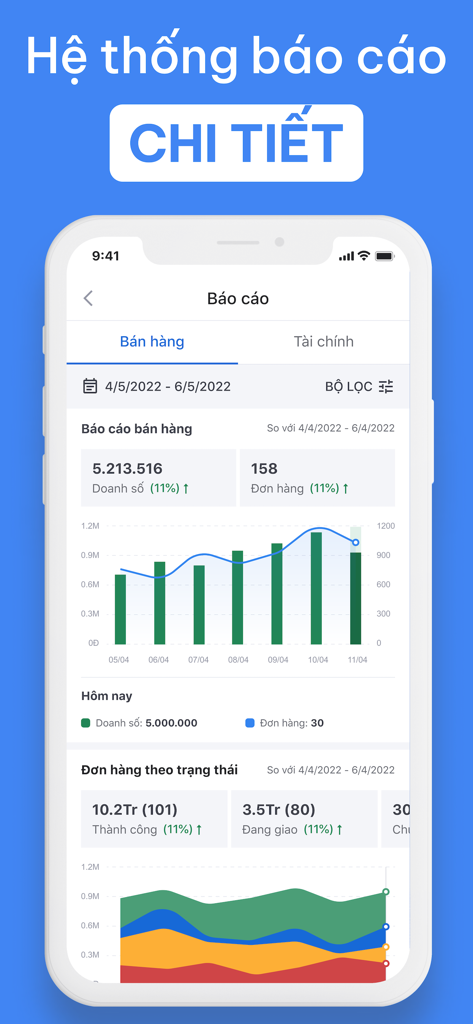 Salework - Salework mobile app dashboard displaying detailed sales reports with revenue charts and order statistics