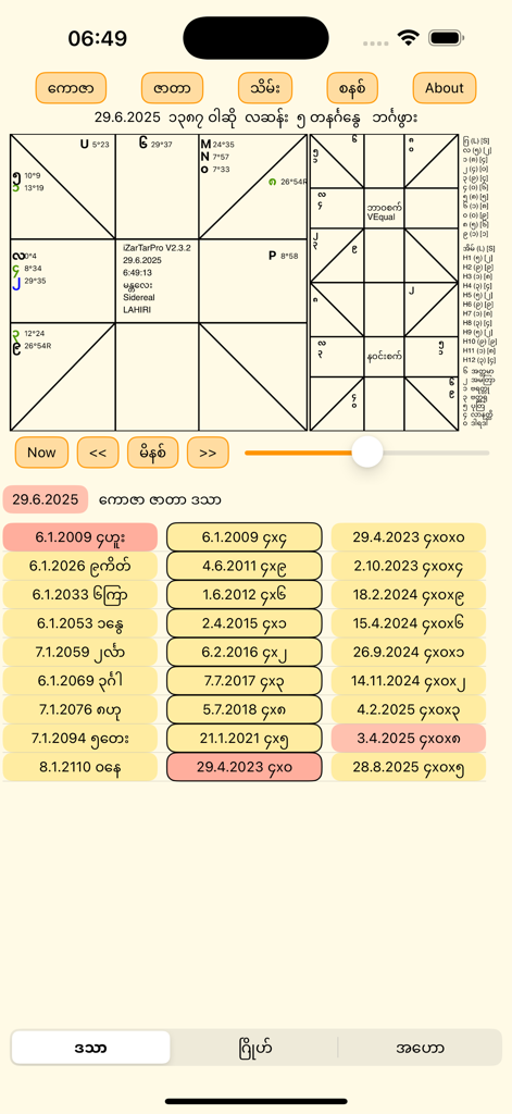 iZarTarPro - Traditional Myanmar astrological chart and planetary calculations displayed in the iZarTarPro app interface.