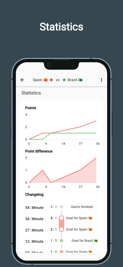 Tourney Maker - Tourney Maker app statistics screen displaying scoring charts and a match event timeline for a tournament game.