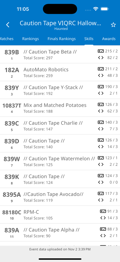 VEX via - VEX via app screen showing robotics competition skills rankings and team scores