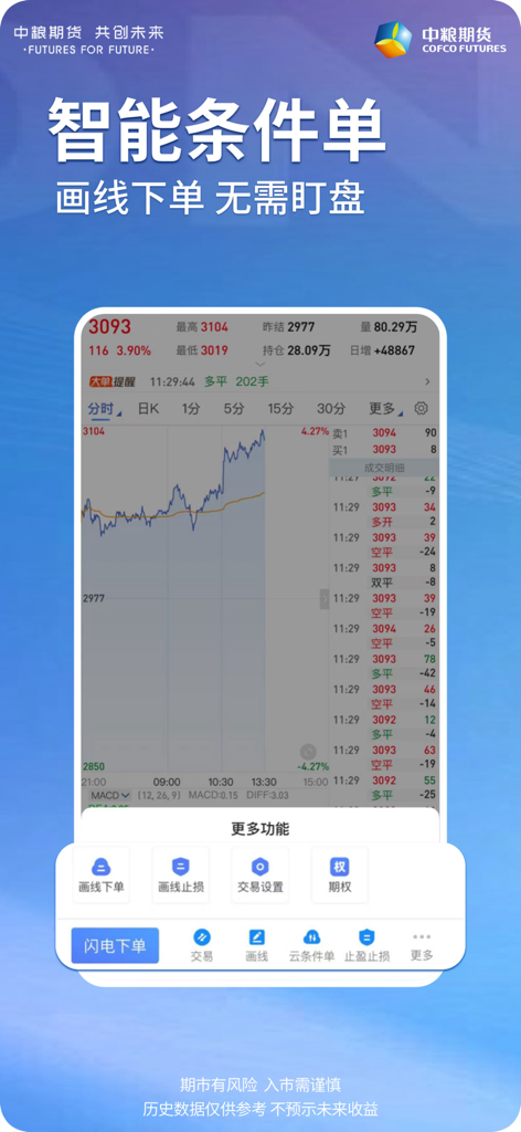 中粮期货个金通-股指期货期权投资开户软件 - Mobile interface of COFCO Futures app featuring a financial chart and smart order menu