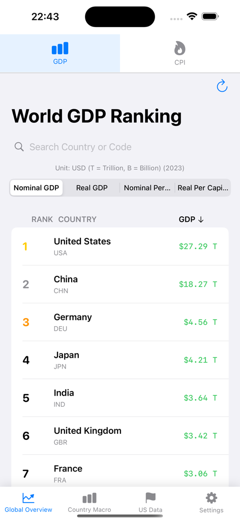 Macro365 app displaying the World GDP Ranking list with economic data for major countries.