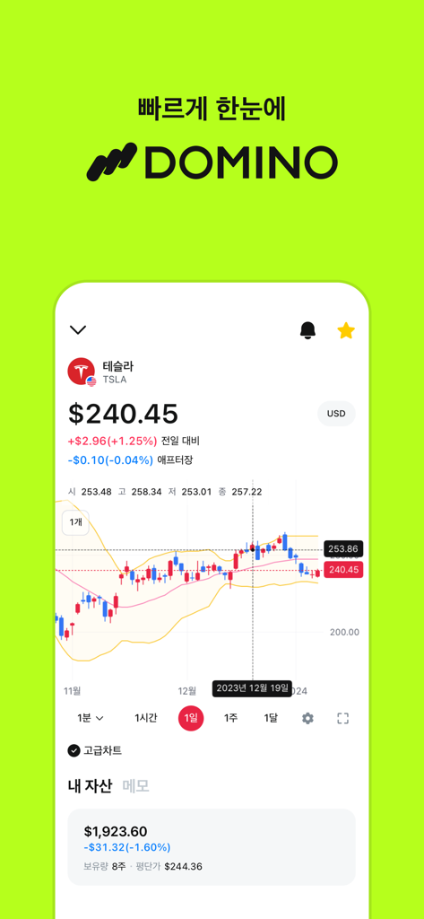Domino投資アプリのスクリーンショット。テスラの株価とリアルタイムの市場チャートを表示。
