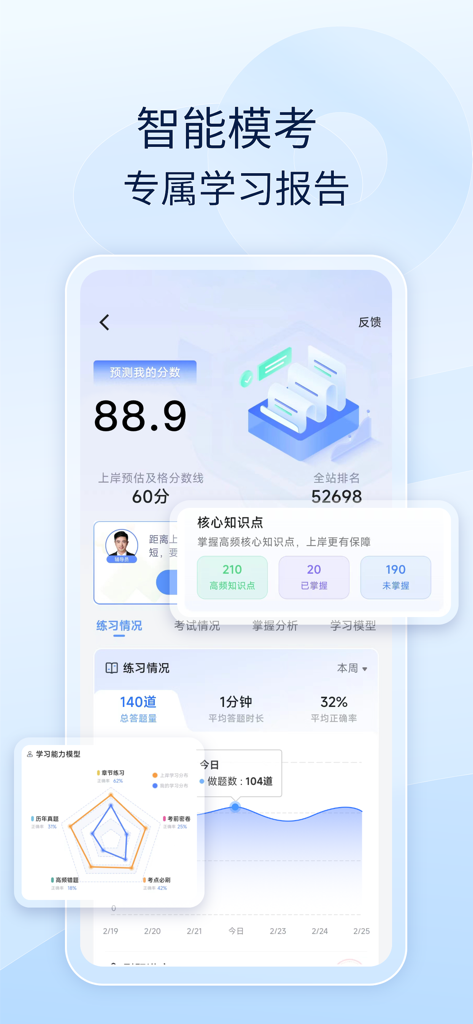 好题库-刷题模考学习神器 - Hao Ti Ku app interface displaying a detailed learning report with exam score predictions and study analytics