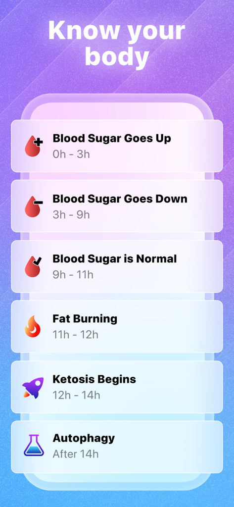 Interfaz de la aplicación de ayuno intermitente que muestra etapas metabólicas como niveles de azúcar en sangre, quema de grasa y cetosis.