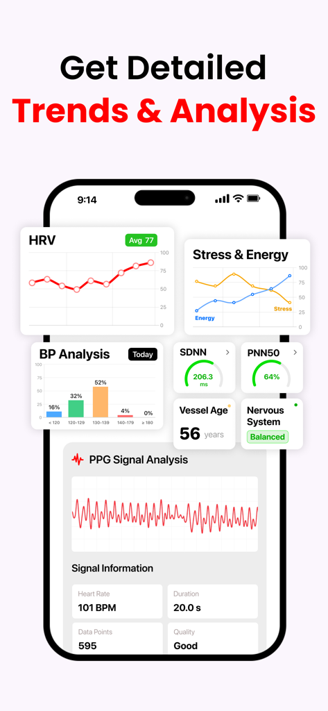 BPCare AI: Smart Heart Health+ - BPCare AI app dashboard displaying heart health metrics including heart rate variability stress energy and blood pressure analysis