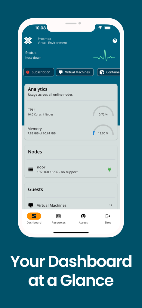Proxmox VE Companion - Dashboard of Proxmox VE Companion app showing CPU and memory usage analytics