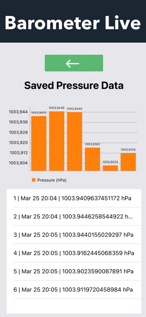 A bar chart and list showing historical atmospheric pressure data in hPa within the Barometer Live app.