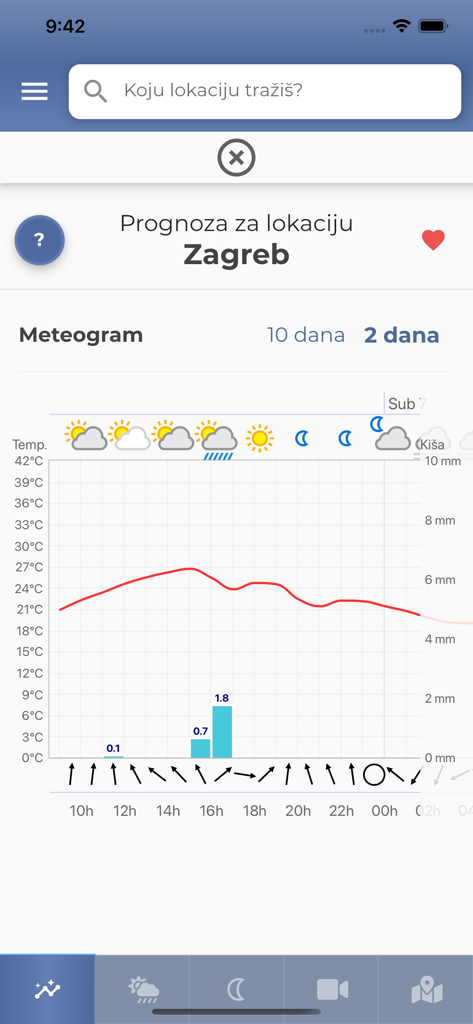 Neverin - Detailed weather meteogram for Zagreb in the Neverin app showing temperature precipitation and wind forecast