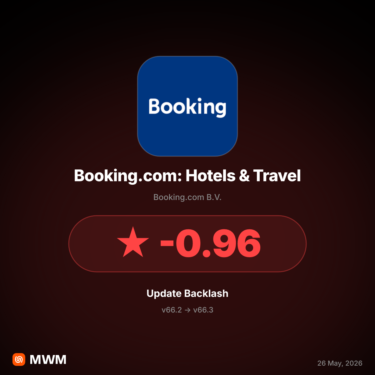 Booking.com v66.3 Sparks Backlash Over Hidden Fees and Scams