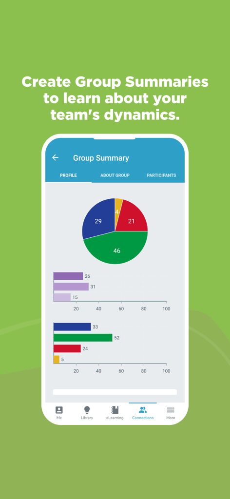 Emergenetics+ - Emergenetics app screen showing a group summary with colorful pie and bar charts representing team dynamics.