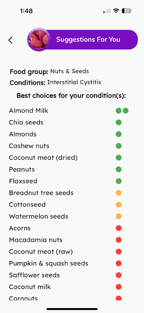 Eine Liste von Lebensmittelvorschlägen für interstitielle Zystitis innerhalb der Kategorie Nüsse und Samen, die grüne, orange und rote Bewertungen für verschiedene Artikel zeigt.