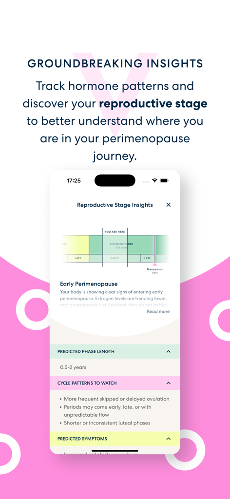 OOVA - OOVA app interface showing reproductive stage insights for early perimenopause