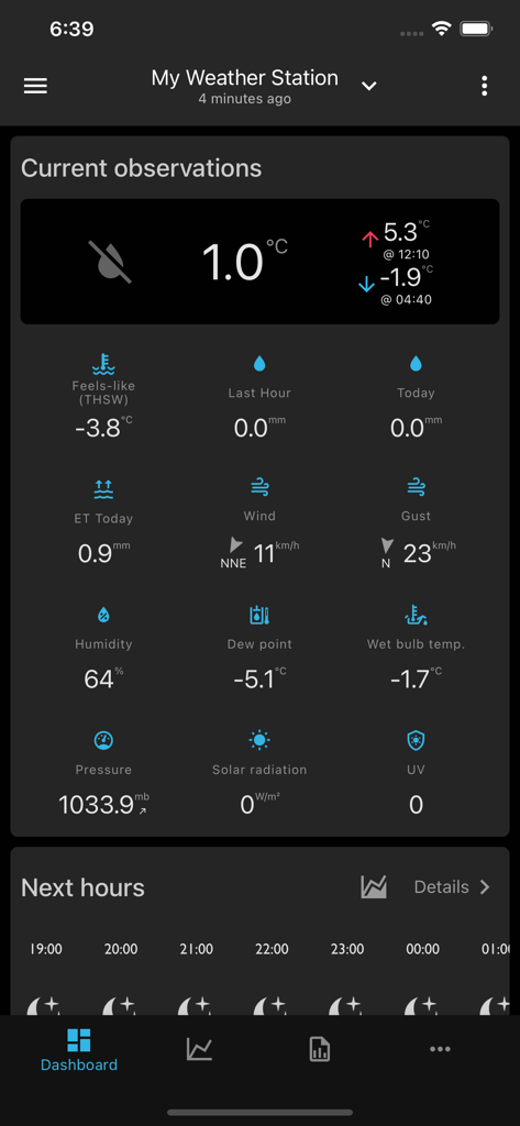 SmartMixin Weather app dashboard displaying real-time station observations including temperature wind and pressure