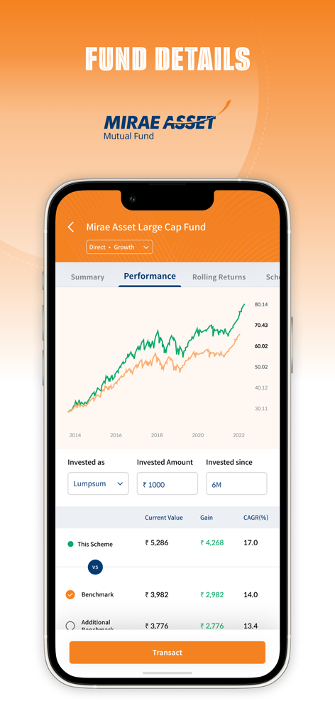 Performance chart of Mirae Asset Large Cap Fund on the mobile app interface