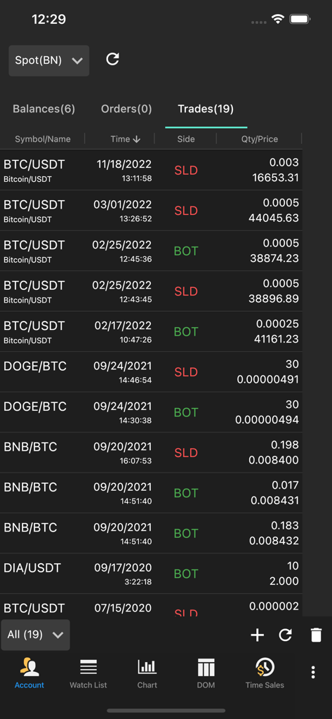 Trade history screen in the MotiveWave Mobile Trading app showing cryptocurrency transactions