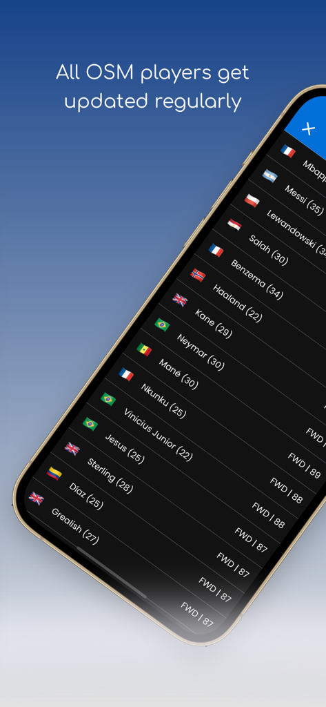 OSM Tactics, AI Tactics - A list of soccer players with their ages and ratings in the OSM Tactics app