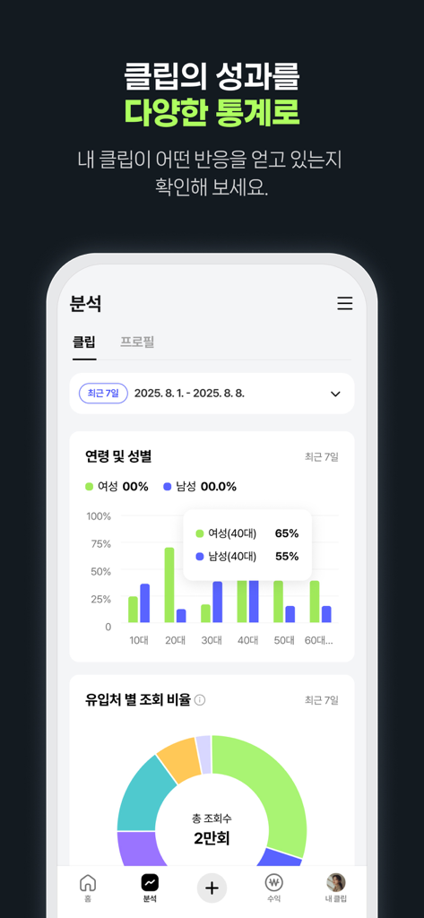 클립 크리에이터 - ビデオパフォーマンス統計と視聴者層のグラフを表示する、クリップクリエイターアプリのアナリティクスインターフェイスのモバイルアプリスクリーンショット。