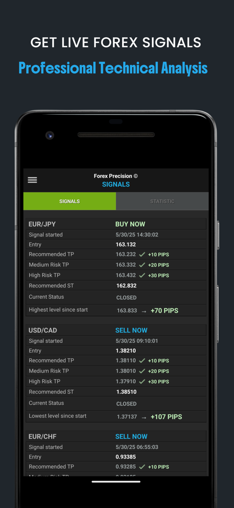 Forex Precision app interface displaying live trading signals and technical analysis