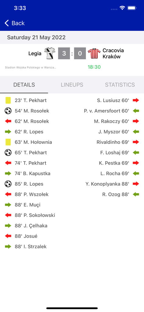 Rapport détaillé du match Legia contre Cracovia Krakow montrant le score final de trois à zéro et les événements du jeu