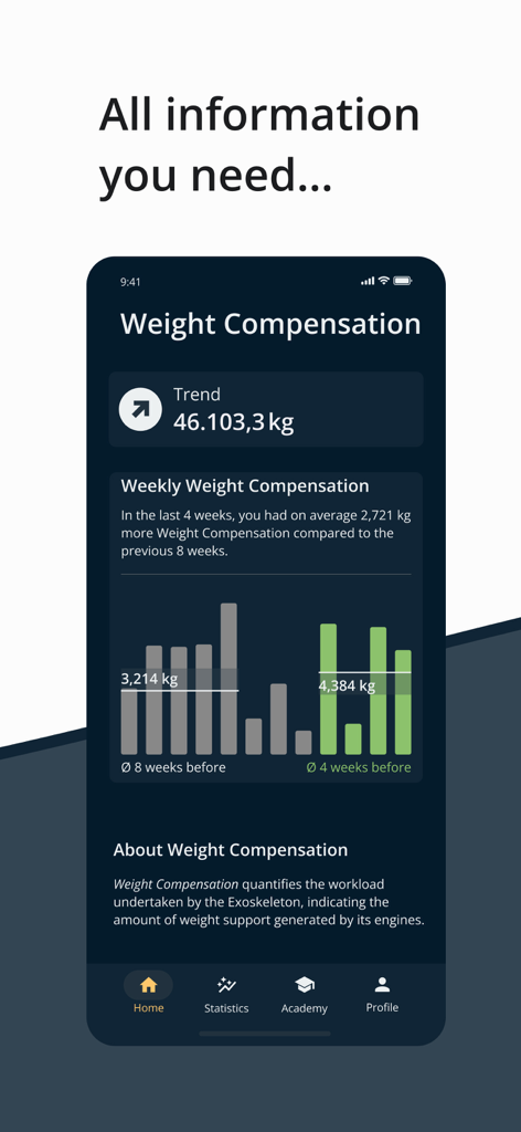 German Bionic Connect - German Bionic Connect app dashboard displaying weekly weight compensation statistics and workload trends.