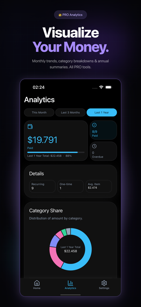 Last Payment: Bill Tracker - Panel de análisis de la aplicación Last Payment mostrando un gráfico circular y un resumen de gastos.