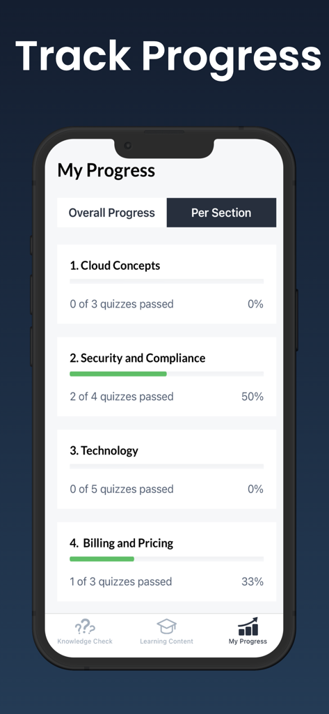 Interface de l'application mobile Learn AWS affichant un tableau de bord de progression utilisateur avec des statistiques d'achèvement des quiz pour différents modules de cloud computing.
